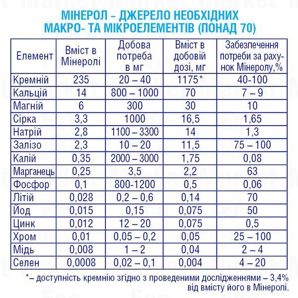 Мінерол банка 0001 фото